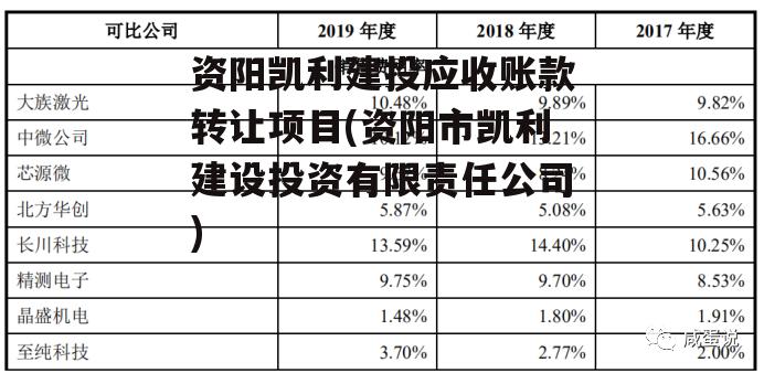 资阳凯利建投应收账款转让项目(资阳市凯利建设投资有限责任公司)