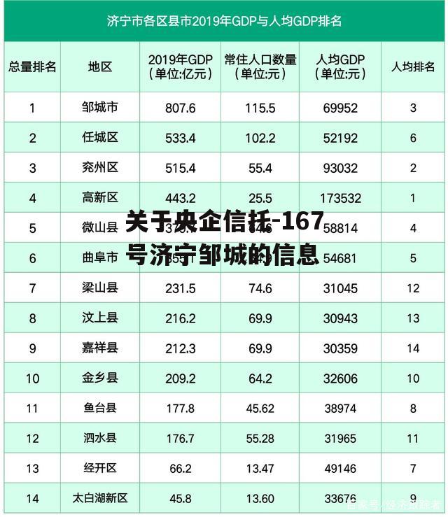 关于央企信托-167号济宁邹城的信息