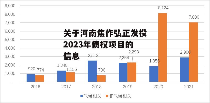 关于河南焦作弘正发投2023年债权项目的信息