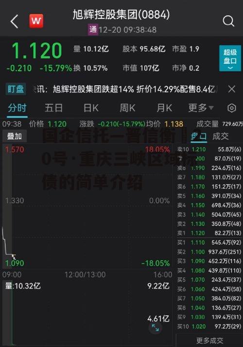 国企信托—晋信衡昇20号·重庆三峡区域标债的简单介绍