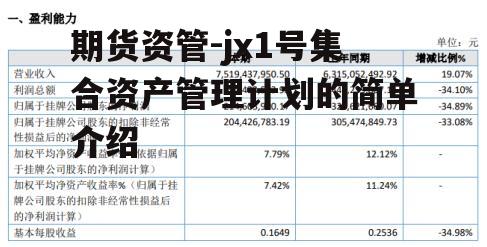 期货资管-jx1号集合资产管理计划的简单介绍