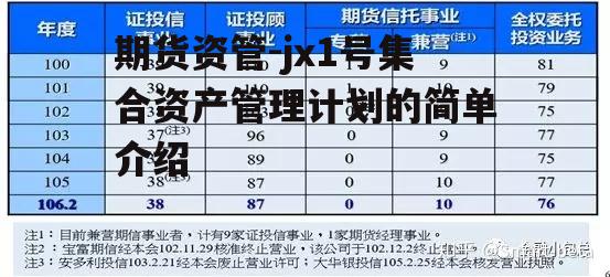 期货资管-jx1号集合资产管理计划的简单介绍