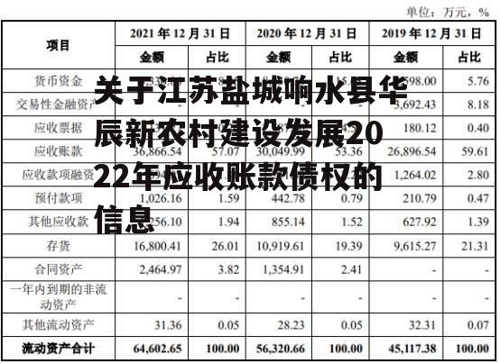 关于江苏盐城响水县华辰新农村建设发展2022年应收账款债权的信息