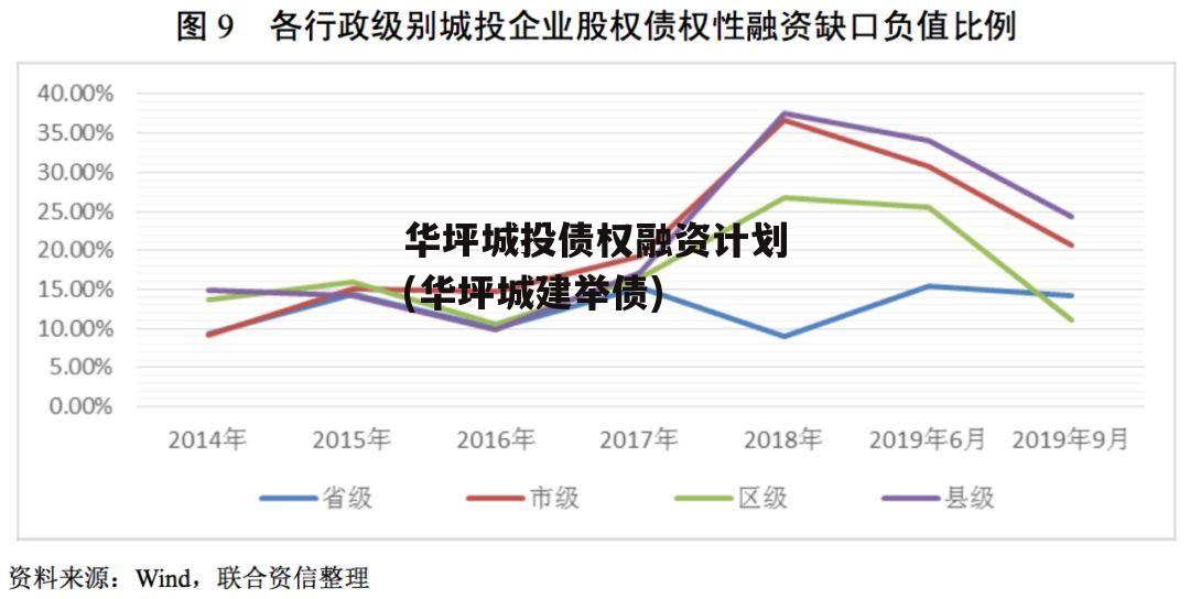 华坪城投债权融资计划(华坪城建举债)