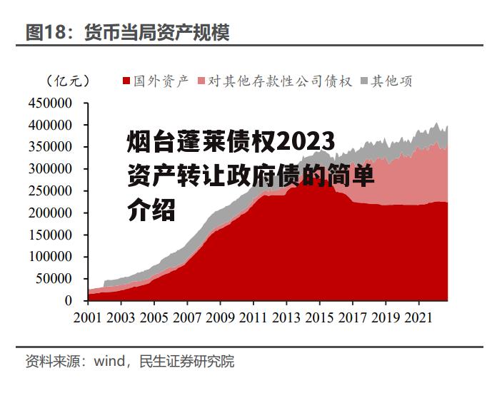 烟台蓬莱债权2023资产转让政府债的简单介绍