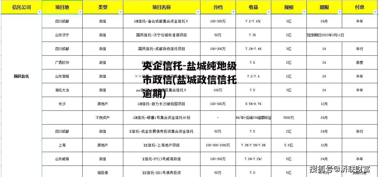 央企信托-盐城纯地级市政信(盐城政信信托逾期)