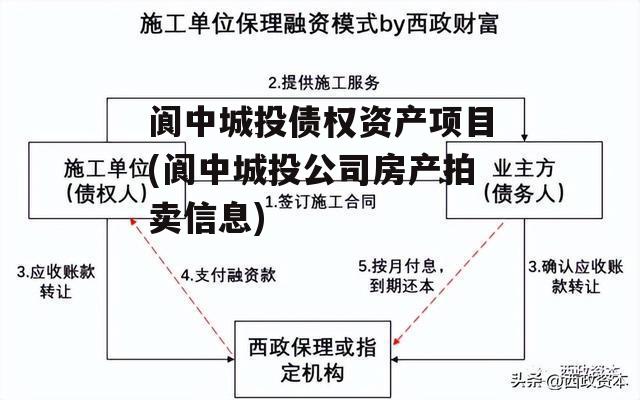 阆中城投债权资产项目(阆中城投公司房产拍卖信息)