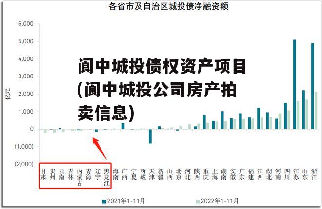 阆中城投债权资产项目(阆中城投公司房产拍卖信息)