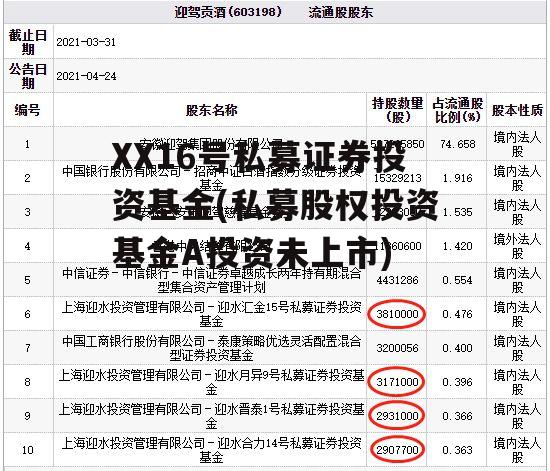 XX16号私募证券投资基金(私募股权投资基金A投资未上市)