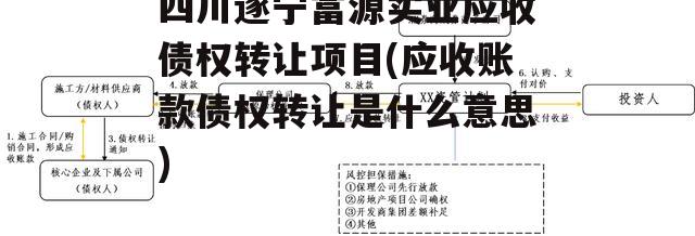 四川遂宁富源实业应收债权转让项目(应收账款债权转让是什么意思)