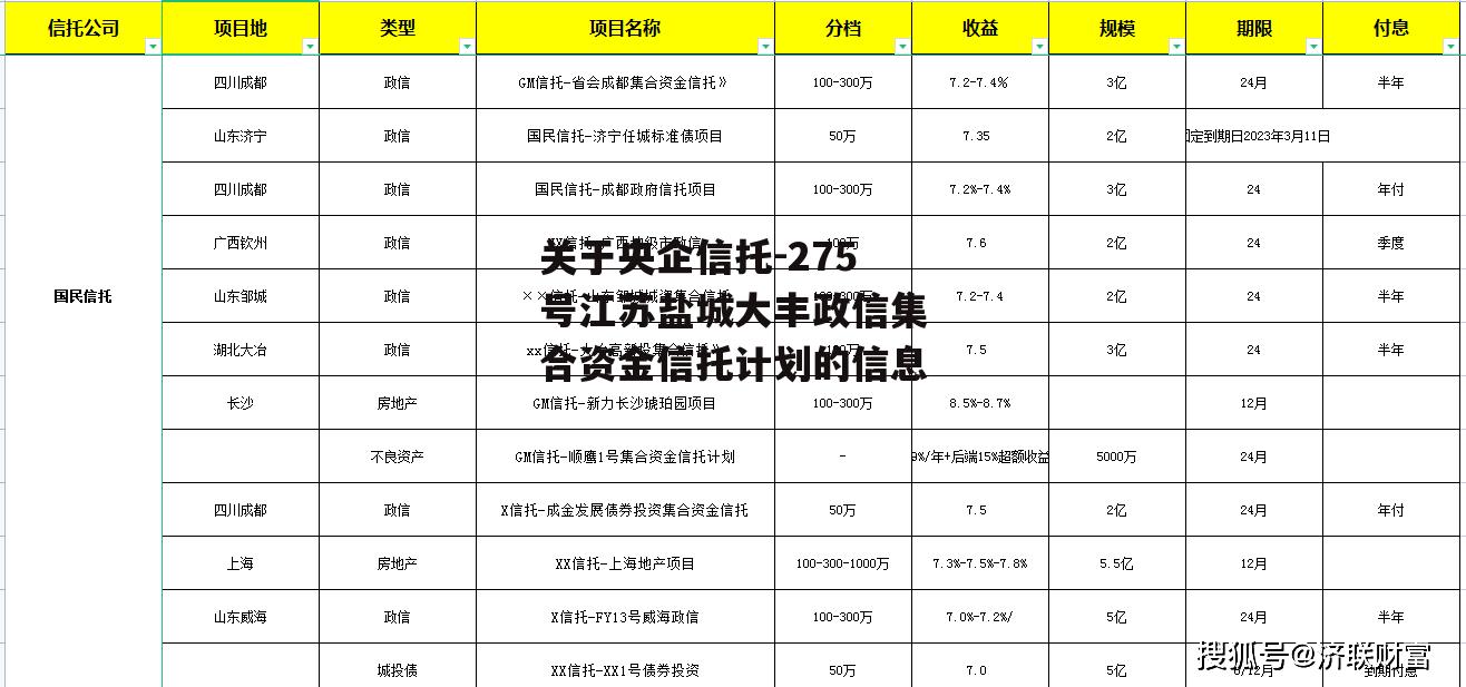 关于央企信托-275号江苏盐城大丰政信集合资金信托计划的信息