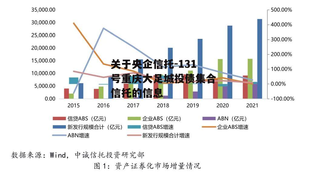 关于央企信托-131号重庆大足城投债集合信托的信息