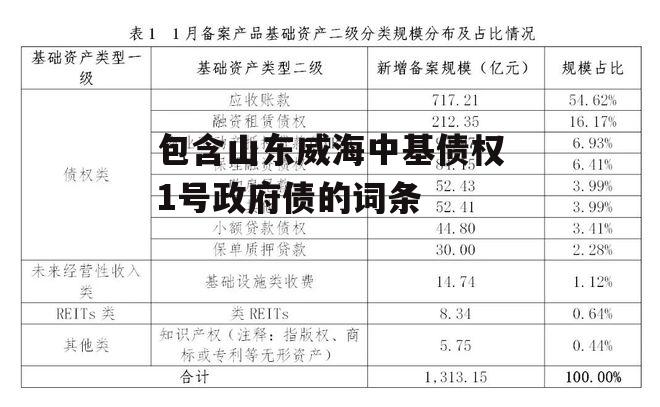 包含山东威海中基债权1号政府债的词条