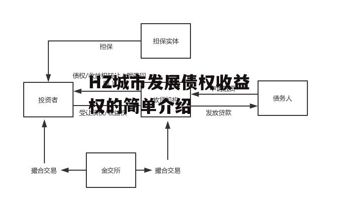 HZ城市发展债权收益权的简单介绍