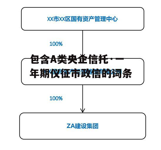 包含A类央企信托·一年期仪征市政信的词条