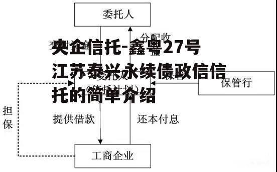 央企信托-鑫粤27号江苏泰兴永续债政信信托的简单介绍