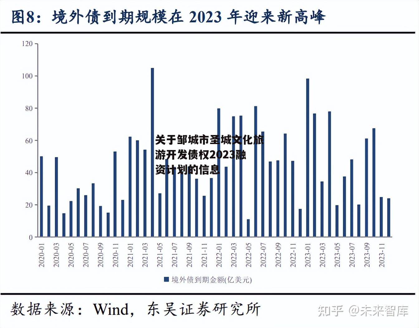 关于邹城市圣城文化旅游开发债权2023融资计划的信息