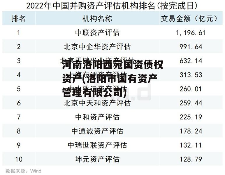 河南洛阳西苑国资债权资产(洛阳市国有资产管理有限公司)