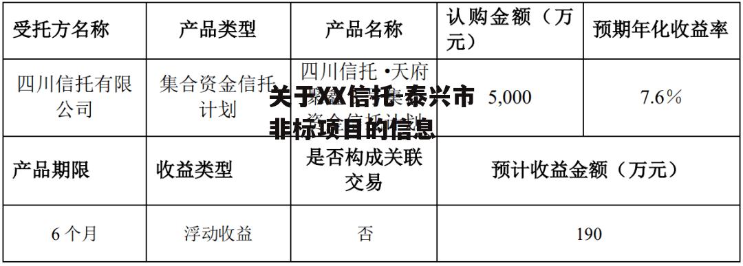 关于XX信托-泰兴市非标项目的信息