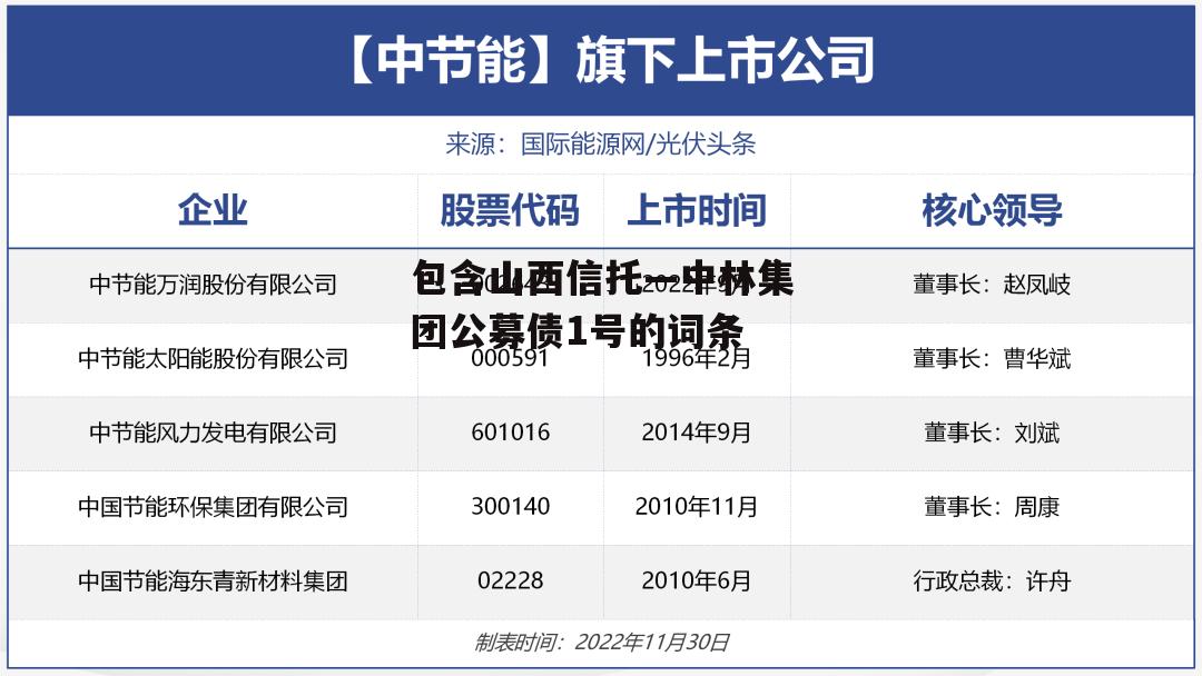 包含山西信托—中林集团公募债1号的词条