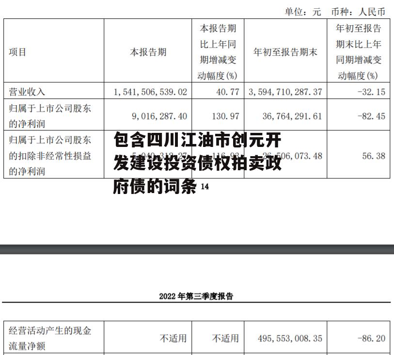 包含四川江油市创元开发建设投资债权拍卖政府债的词条