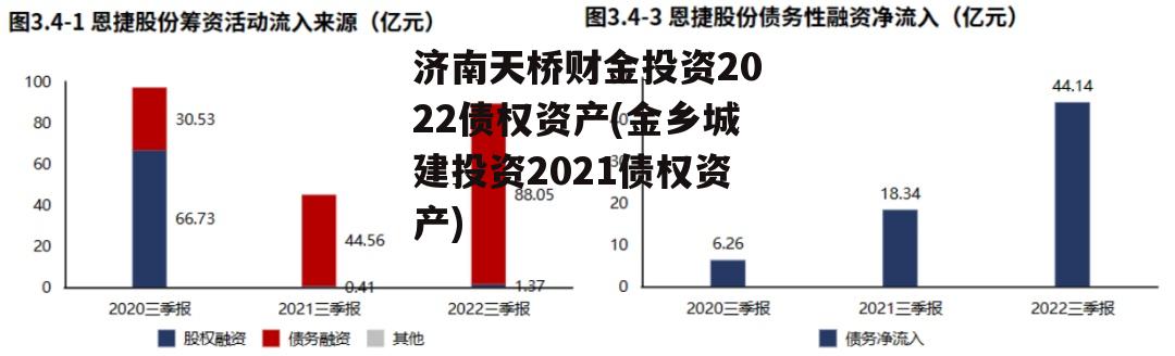 济南天桥财金投资2022债权资产(金乡城建投资2021债权资产)