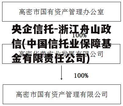 央企信托-浙江舟山政信(中国信托业保障基金有限责任公司)