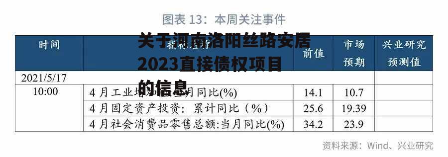 关于河南洛阳丝路安居2023直接债权项目的信息