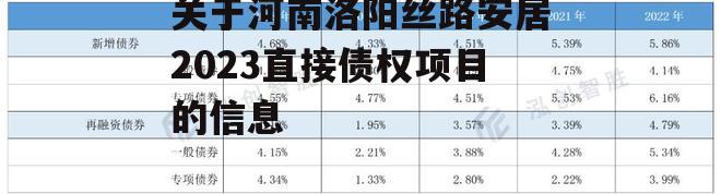 关于河南洛阳丝路安居2023直接债权项目的信息