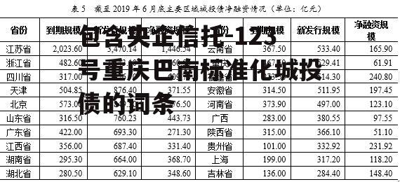 包含央企信托-123号重庆巴南标准化城投债的词条