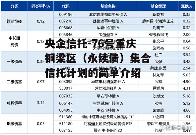 央企信托-76号重庆铜梁区（永续债）集合信托计划的简单介绍