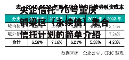 央企信托-76号重庆铜梁区（永续债）集合信托计划的简单介绍