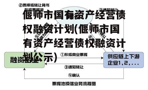 偃师市国有资产经营债权融资计划(偃师市国有资产经营债权融资计划公示)