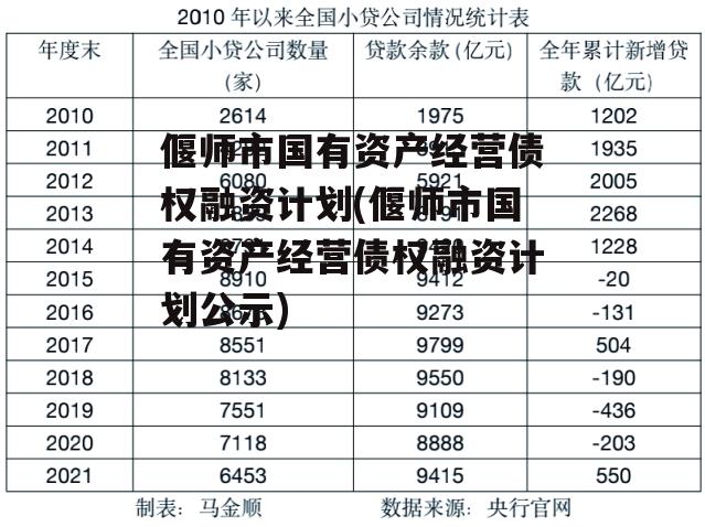 偃师市国有资产经营债权融资计划(偃师市国有资产经营债权融资计划公示)