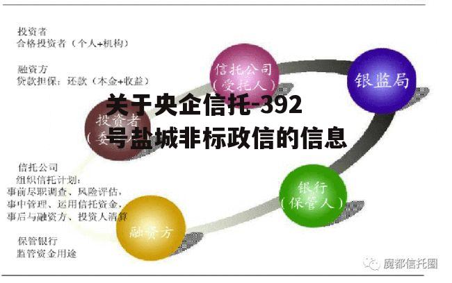 关于央企信托-392号盐城非标政信的信息