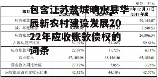 包含江苏盐城响水县华辰新农村建设发展2022年应收账款债权的词条