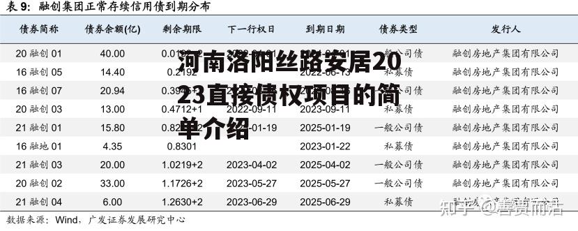 河南洛阳丝路安居2023直接债权项目的简单介绍