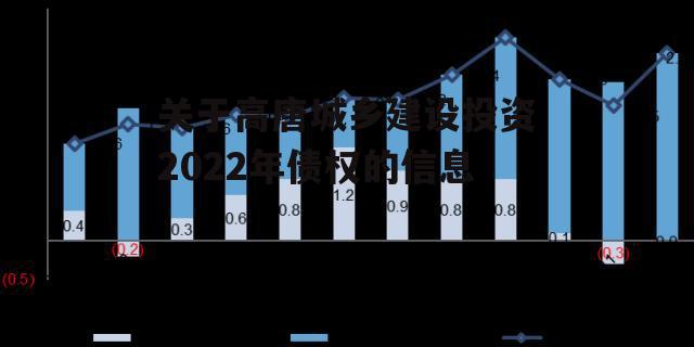 关于高唐城乡建设投资2022年债权的信息