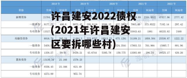 许昌建安2022债权(2021年许昌建安区要拆哪些村)