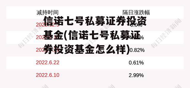 信诺七号私募证券投资基金(信诺七号私募证券投资基金怎么样)