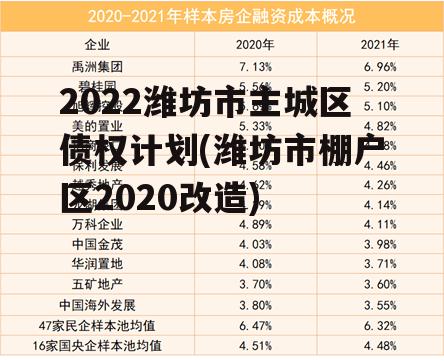 2022潍坊市主城区债权计划(潍坊市棚户区2020改造)