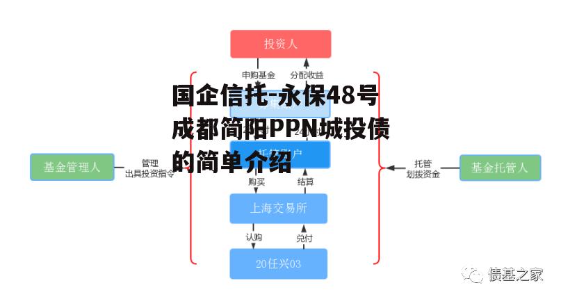 国企信托-永保48号成都简阳PPN城投债的简单介绍