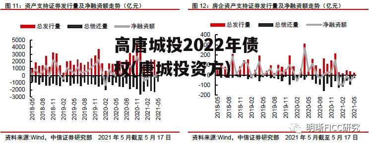 高唐城投2022年债权(唐城投资方)