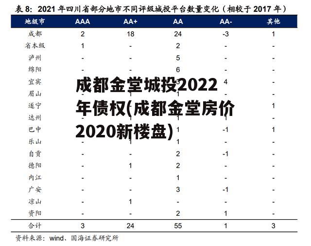 成都金堂城投2022年债权(成都金堂房价2020新楼盘)