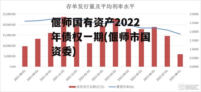 偃师国有资产2022年债权一期(偃师市国资委)