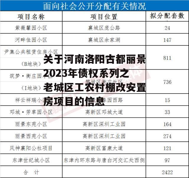 关于河南洛阳古都丽景2023年债权系列之老城区工农村棚改安置房项目的信息