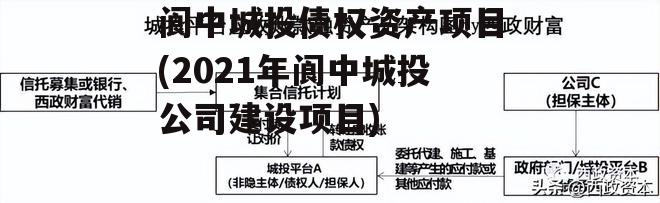 阆中城投债权资产项目(2021年阆中城投公司建设项目)