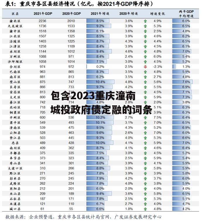 包含2023重庆潼南城投政府债定融的词条