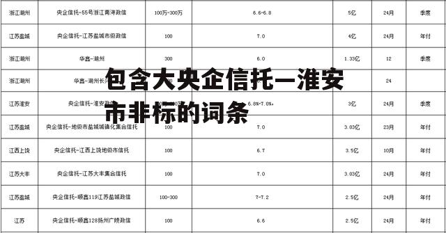 包含大央企信托—淮安市非标的词条