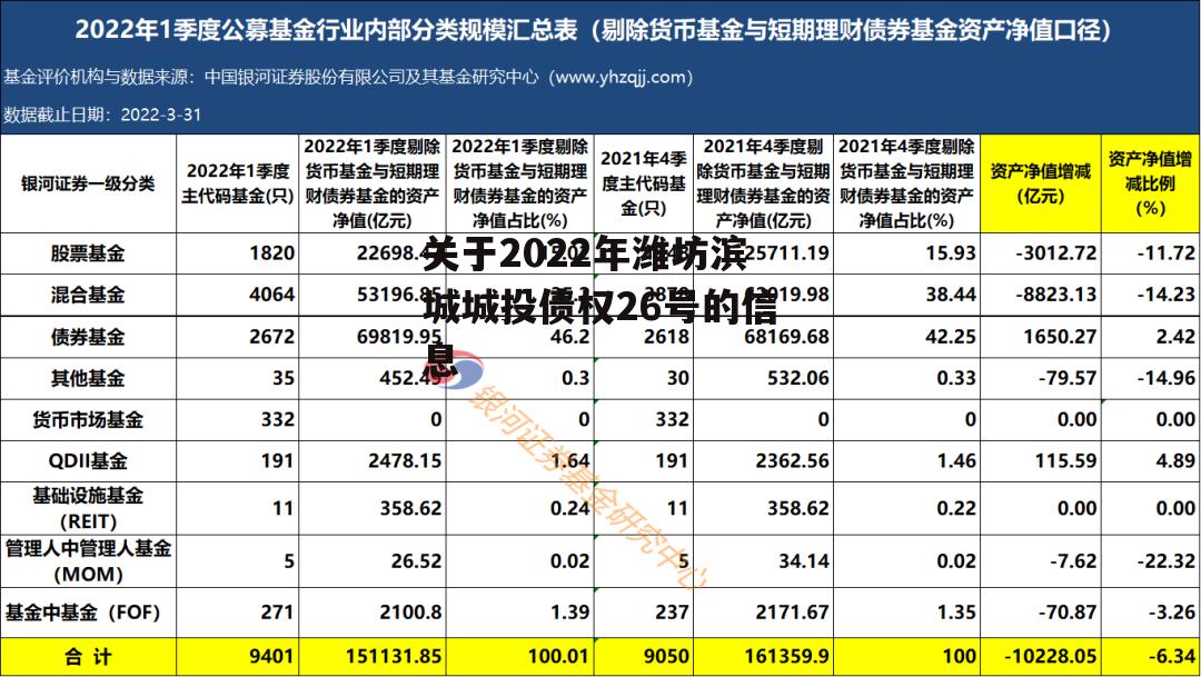 关于2022年潍坊滨城城投债权26号的信息